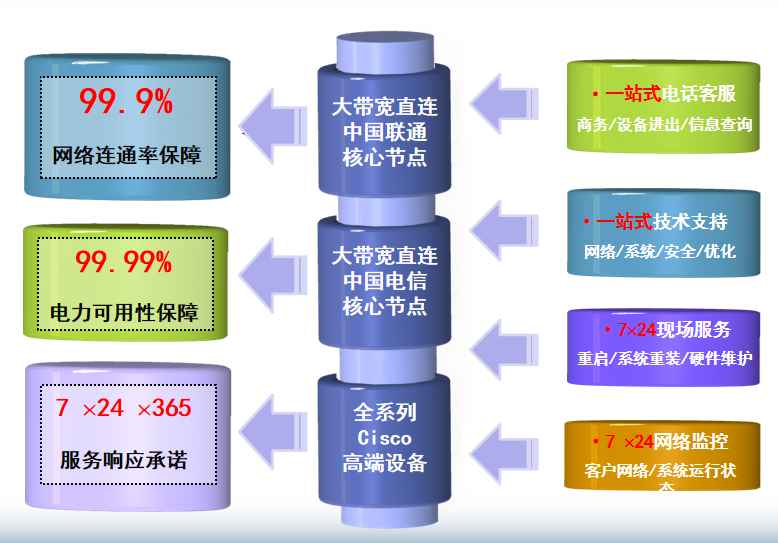 岳阳楼机房网络